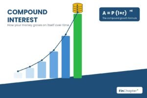 Compound Interest