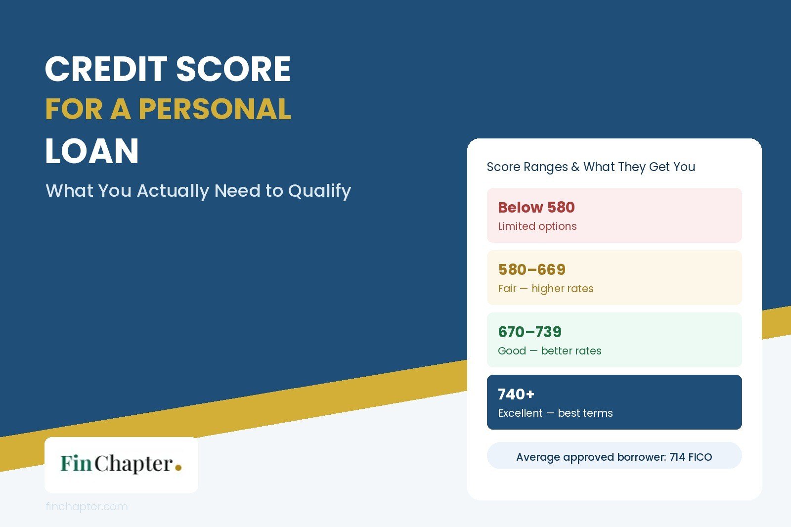 credit_score_for_personal_loan