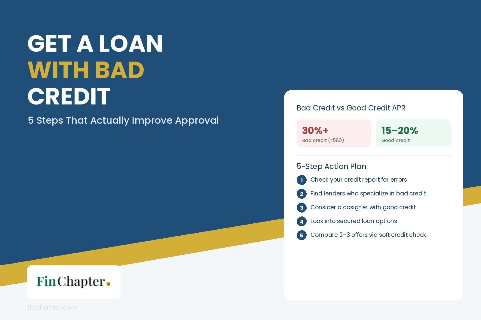 loan_with_bad_credit