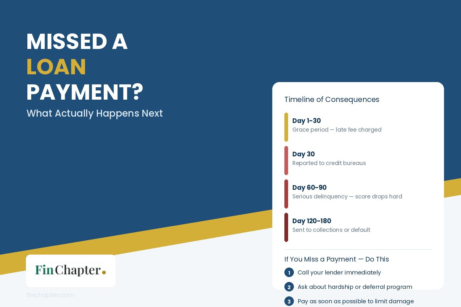 missed_loan_payment
