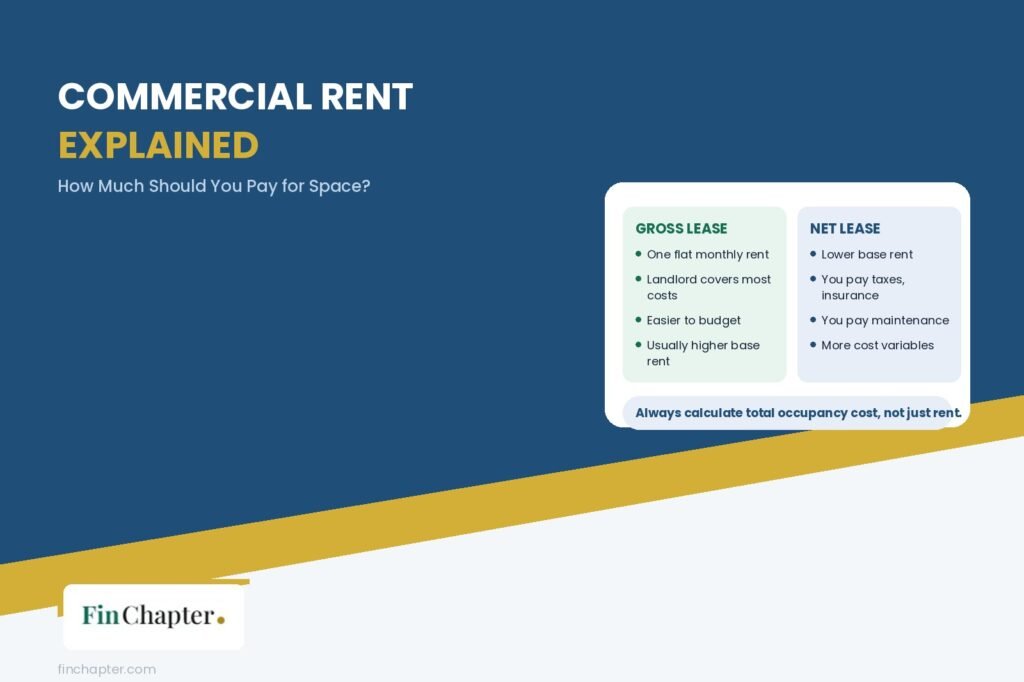 Commercial Rent Explained | FinChapter