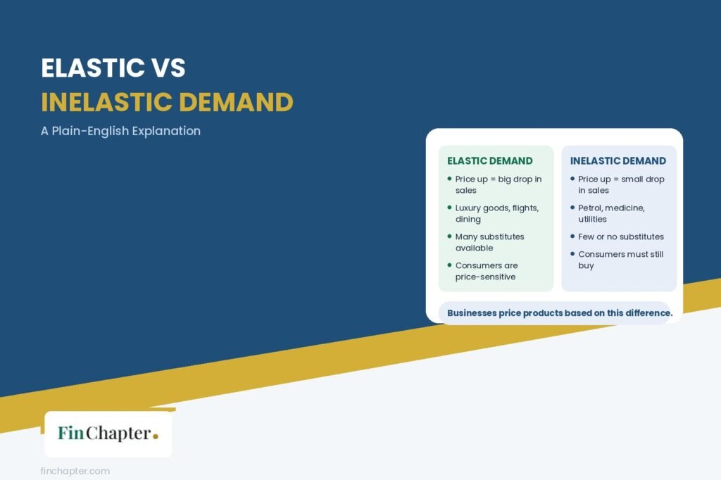 Elastic vs Inelastic Demand FinChapter