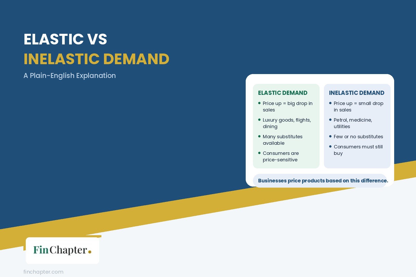 Elastic vs Inelastic Demand FinChapter