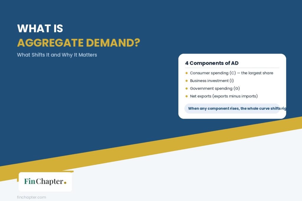 What Is Aggregate Demand FinChapter