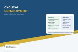 What Is Cyclical Unemployment FinChapter