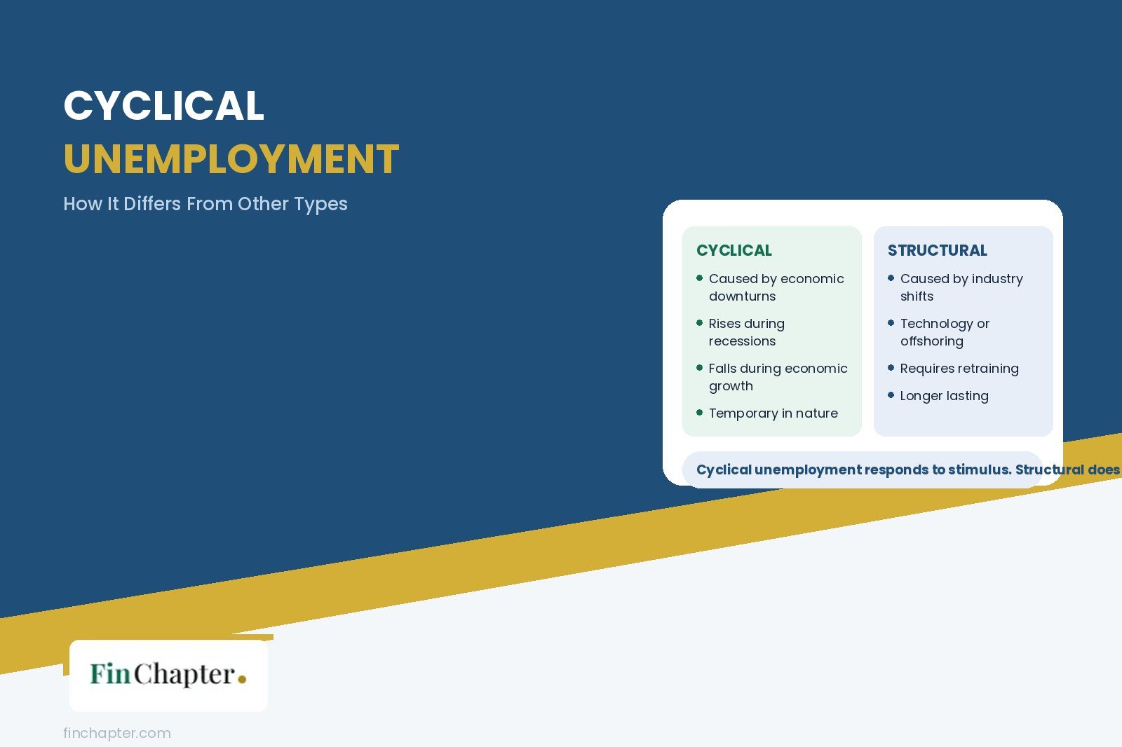 What Is Cyclical Unemployment FinChapter